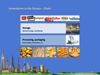 Innovations in the Potato – Chain Storage  Optimal storage, conditioning Processing, packaging Starch, flakes, french fries, etc.  