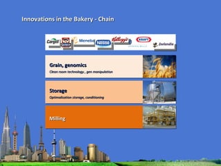 Innovations in the Bakery - Chain Storage Optimalisation storage, conditioning Grain, genomics Clean room technology , gen manipulation Milling 