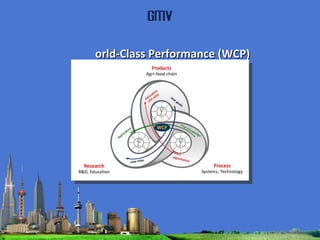World-Class Performance (WCP) 