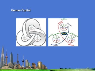 Human Capital 