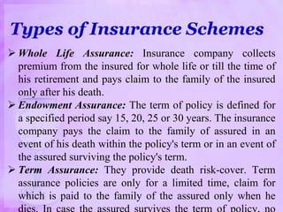 Types of Insurance Schemes
 Whole Life Assurance: Insurance company collects
premium from the insured for whole life or till the time of
his retirement and pays claim to the family of the insured
only after his death.
 Endowment Assurance: The term of policy is defined for
a specified period say 15, 20, 25 or 30 years. The insurance
company pays the claim to the family of assured in an
event of his death within the policy's term or in an event of
the assured surviving the policy's term.
 Term Assurance: They provide death risk-cover. Term
assurance policies are only for a limited time, claim for
which is paid to the family of the assured only when he
 