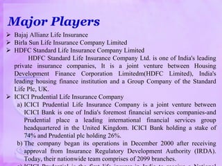 Major Players
 Bajaj Allianz Life Insurance
 Birla Sun Life Insurance Company Limited
 HDFC Standard Life Insurance Company Limited
HDFC Standard Life Insurance Company Ltd. is one of India's leading
private insurance companies, It is a joint venture between Housing
Development Finance Corporation Limitedm(HDFC Limited), India's
leading housing finance institution and a Group Company of the Standard
Life Plc, UK.
 ICICI Prudential Life Insurance Company
a) ICICI Prudential Life Insurance Company is a joint venture between
ICICI Bank is one of India's foremost financial services companies-and
Prudential place a leading international financial services group
headquartered in the United Kingdom. ICICI Bank holding a stake of
74% and Prudential plc holding 26%.
b) The company began its operations in December 2000 after receiving
approval from Insurance Regulatory Development Authority (IRDA).
Today, their nationwide team comprises of 2099 branches.
 