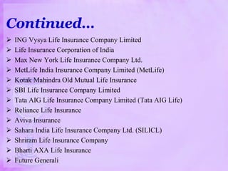  ING Vysya Life Insurance Company Limited
 Life Insurance Corporation of India
 Max New York Life Insurance Company Ltd.
 MetLife India Insurance Company Limited (MetLife)
 Kotak Mahindra Old Mutual Life Insurance
 SBI Life Insurance Company Limited
 Tata AIG Life Insurance Company Limited (Tata AIG Life)
 Reliance Life Insurance
 Aviva Insurance
 Sahara India Life Insurance Company Ltd. (SILICL)
 Shriram Life Insurance Company
 Bharti AXA Life Insurance
 Future Generali
Continued…
 