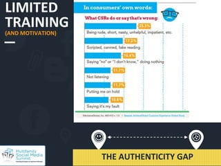 LIMITED
TRAINING
(AND MOTIVATION)
THE AUTHENTICITY GAP
 