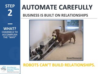 STEP
2
AUTOMATE CAREFULLY
BUSINESS IS BUILT ON RELATIONSHIPS
@Nicole_Mintiens
#multifamilysms2017
ROBOTS CAN’T BUILD RELAT...