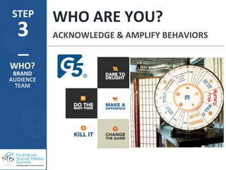 STEP
3
WHO ARE YOU?
WHO?
BRAND
AUDIENCE
TEAM
@Nicole_Mintiens
#multifamilysms2017
ACKNOWLEDGE & AMPLIFY BEHAVIORS
 
