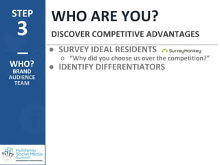 STEP
3
WHO ARE YOU?
DISCOVER COMPETITIVE ADVANTAGES
WHO?
BRAND
AUDIENCE
TEAM
@Nicole_Mintiens
#multifamilysms2017
● SURVEY...