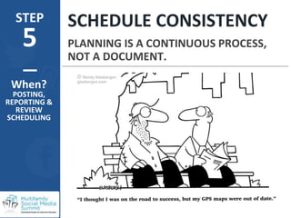 STEP
5
SCHEDULE CONSISTENCY
PLANNING IS A CONTINUOUS PROCESS,
NOT A DOCUMENT.
When?
POSTING,
REPORTING &
REVIEW
SCHEDULING...