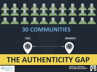 YOU RESIDENT
THE AUTHENTICITY GAP
30 COMMUNITIES
@Nicole_Mintiens
#multifamilysms2017
 
