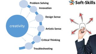creativity
Problem Solving
Innovation
Design Sense
Artistic Sense
Critical Thinking
Troubleshooting
 