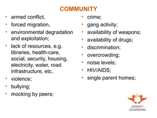 COMMUNITY
• armed conflict,
• forced migration,
• environmental degradation
and exploitation;
• lack of resources, e.g.
libraries, health-care,
social, security, housing,
electricity, water, road
infrastructure, etc,
• violence;
• bullying;
• mocking by peers;
• crime;
• gang activity;
• availability of weapons;
• availability of drugs;
• discrimination;
• overcrowding;
• noise levels;
• HIV/AIDS;
• single parent homes;
 