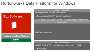 Hortonworks Data Platform for Windows

Hortonworks Data Platform

 