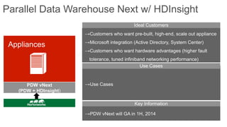 Parallel Data Warehouse Next w/ HDInsight

PDW vNext
(PDW + HDInsight)

 