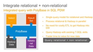 Select
…

Result
Set

PolyBase

Hadoop
Data
Microsoft Confidential

Relatio
nal
Data

17

 