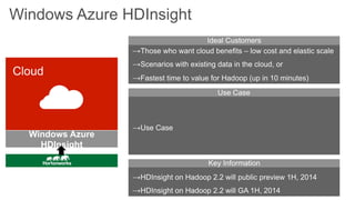 Windows Azure HDInsight

Windows Azure
HDInsight

 