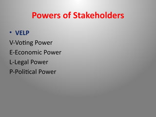 Powers of Stakeholders
• VELP
V-Voting Power
E-Economic Power
L-Legal Power
P-Political Power
 