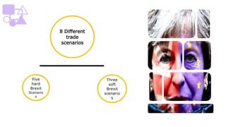Five
hard
Brexit
Scenario
s
Three
soft
Brexit
scenario
s
8 Different
trade
scenarios
 