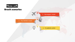 Brexit scenarios
Three soft
1. A customs union
OPTION
OPTION
2. The SWISS model
OPTION
3. Norwegian model
 