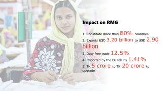 Impact on RMG
1. Constitute more than 80% countries
2. Exports USD 3.20 billion to USD 2.90
billion
3. Duty free trade 12.5%
4. Imported by the EU fell by 1.41%
5. TK 5 crore to TK 20 crore to
upgrade
 