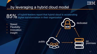 85%
dedicated
on
premises
public
of hybrid leaders report that hybrid cloud is accelerating
digital transformation in their organization
• Speed
• Flexibility
• Innovation
• Insight
…by leveraging a hybrid cloud model
13
 