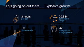3 hours
per day
20.8 bn
connected
things
4x
analytics of
things growth
6x
data growth
Lots going on out there … Explosive growth!
2
 
