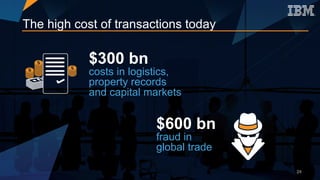 $600 bn
fraud in
global trade
$300 bn
costs in logistics,
property records
and capital markets
The high cost of transactions today
24
 