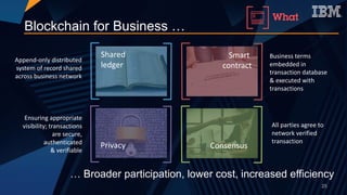 Business	terms	
embedded	in	
transaction	database	
&	executed	with	
transactions
All	parties	agree	to	
network	verified	
transaction		
Ensuring	appropriate	
visibility;	transactions	
are	secure,	
authenticated	
&	verifiable
… Broader participation, lower cost, increased efficiency
Blockchain for Business …
25
Privacy Consensus
Smart	
contract
Append-only	distributed	
system	of	record	shared	
across	business	network
Shared	
ledger
 
