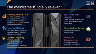 Virtually	Limitless	Scale
1.3	million	CICS transactions	
are	processed	every	second,	
every	day.	In	comparison,	
there	are 68,542 Google	searches
every	second	globally1
Superior	Efficiency
68% of	the	world’s	production	
workload	capacity,	only	6.2%
of	total	server	spend2
Trusted	Computing
The highest	level	of	
security	certification	for	
commercial	server	and	
Five	9s	application	availability3
The mainframe IS totally relevant!
Enterprise	Data	Serving
Over	80% of	all	corporate	
structure	data4
Transaction	
Processing	Hub
55% of	all	enterprise	
application	transactions5
220+	billion	lines	
of	COBOL
COBOL	accounts	for	more	than	
70% of	world	wide	business	
transactions
1 IBM	estimates	based	on	real	client	usage. http://www.statisticbrain.com/google-searches
2 Solitaire	Interglobal	RFQ	Report.
3 http://www.ibm.com/systems/z/why-mainframe/#
4 http://www.share.org/p/bl/et/blogid=2&blogaid=234
5 http://www.datacenterdynamics.com/focus/archive/2013/12/research-reveals-mobiles-mainframe-impact
6 http://cobolpros.com/the-need-for-cobol/
5
 