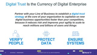 17 COPYRIGHT © 2017 CA. ALL RIGHTS RESERVED#CAWORLD #NOBARRIERS
VERIFY
PEOPLE
PROTECT
DATA
ENSURE
SYSTEMS
Digital Trust Is the Currency of Digital Enterprise
1
Partner with your Line of Business to establish a digital trust
strategy at the core of your organization to capitalize on new
digital business opportunities faster than your competitors,
because it reduces risk and improves your agility to scale to
reach millions and billions of users and things
 