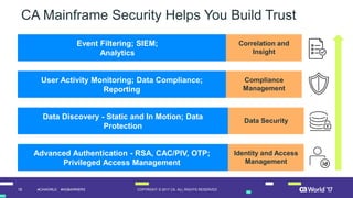 18 COPYRIGHT © 2017 CA. ALL RIGHTS RESERVED#CAWORLD #NOBARRIERS
CA Mainframe Security Helps You Build Trust
Correlation and
Insight
Compliance
Management
Data Security
Identity and Access
Management
Event Filtering; SIEM;
Analytics
User Activity Monitoring; Data Compliance;
Reporting
Data Discovery - Static and In Motion; Data
Protection
Advanced Authentication - RSA, CAC/PIV, OTP;
Privileged Access Management
 