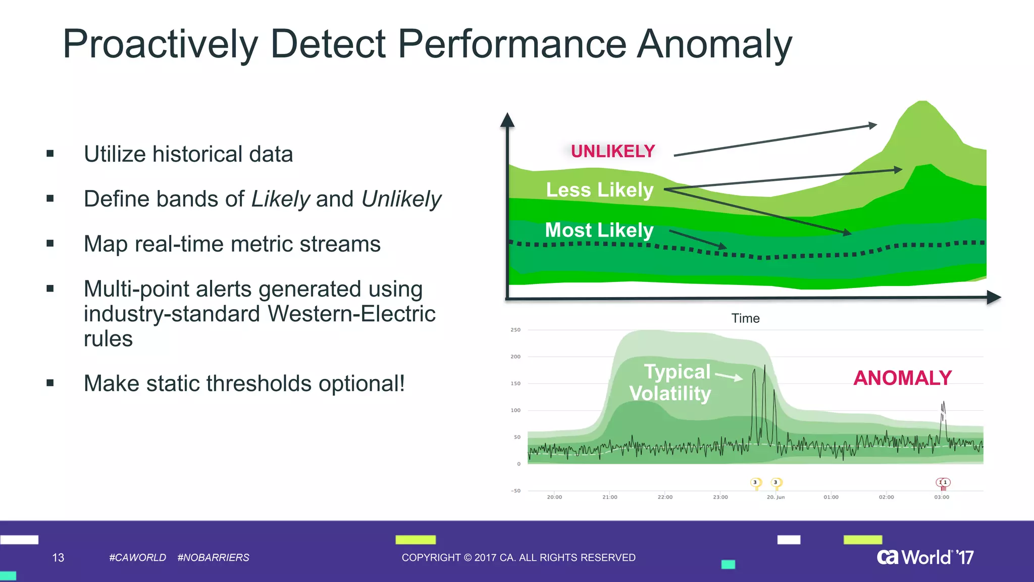 13 COPYRIGHT © 2017 CA. ALL RIGHTS RESERVED#CAWORLD #NOBARRIERS
Proactively Detect Performance Anomaly
UNLIKELY
Most Likely
Time
Typical
Volatility
ANOMALY
Less Likely
▪ Utilize historical data
▪ Define bands of Likely and Unlikely
▪ Map real-time metric streams
▪ Multi-point alerts generated using
industry-standard Western-Electric
rules
▪ Make static thresholds optional!
 