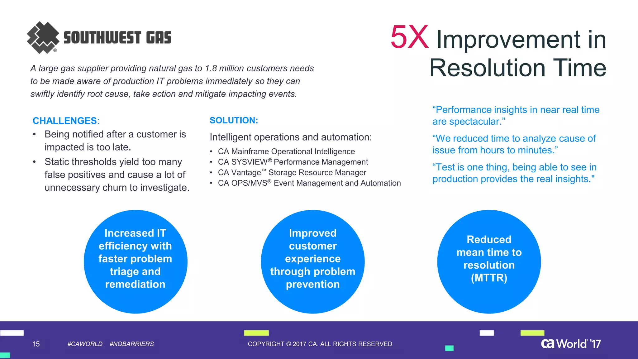 15 COPYRIGHT © 2017 CA. ALL RIGHTS RESERVED#CAWORLD #NOBARRIERS
“Performance insights in near real time
are spectacular.”
“We reduced time to analyze cause of
issue from hours to minutes.”
“Test is one thing, being able to see in
production provides the real insights."
A large gas supplier providing natural gas to 1.8 million customers needs
to be made aware of production IT problems immediately so they can
swiftly identify root cause, take action and mitigate impacting events.
5X Improvement in
Resolution Time
CHALLENGES:
• Being notified after a customer is
impacted is too late.
• Static thresholds yield too many
false positives and cause a lot of
unnecessary churn to investigate.
SOLUTION:
Intelligent operations and automation:
• CA Mainframe Operational Intelligence
• CA SYSVIEW® Performance Management
• CA Vantage™ Storage Resource Manager
• CA OPS/MVS® Event Management and Automation
Increased IT
efficiency with
faster problem
triage and
remediation
Improved
customer
experience
through problem
prevention
Reduced
mean time to
resolution
(MTTR)
 