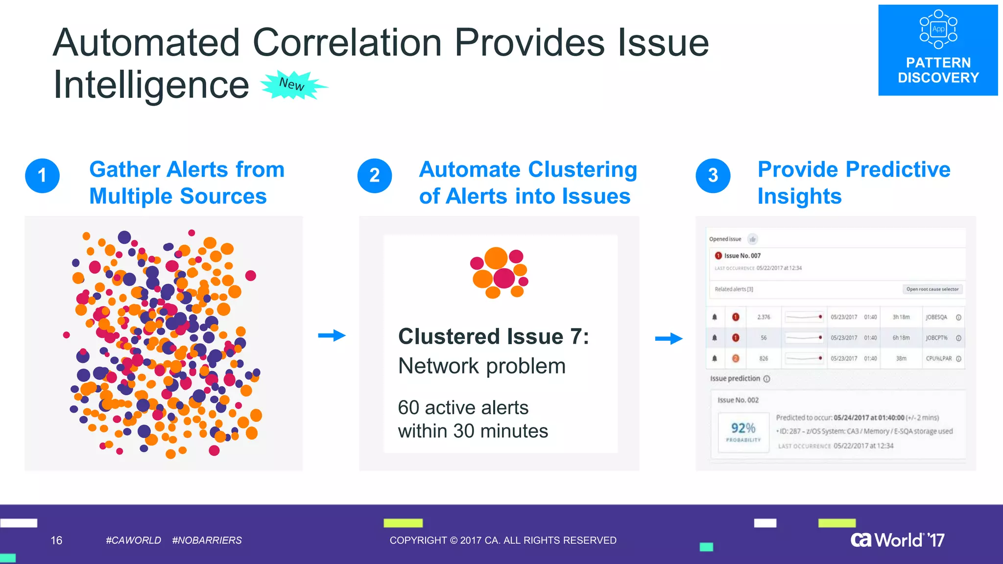 16 COPYRIGHT © 2017 CA. ALL RIGHTS RESERVED#CAWORLD #NOBARRIERS
Automated Correlation Provides Issue
Intelligence
PATTERN
DISCOVERY
Gather Alerts from
Multiple Sources
Automate Clustering
of Alerts into Issues
1 2 Provide Predictive
Insights
3
Clustered Issue 7:
Network problem
60 active alerts
within 30 minutes
 