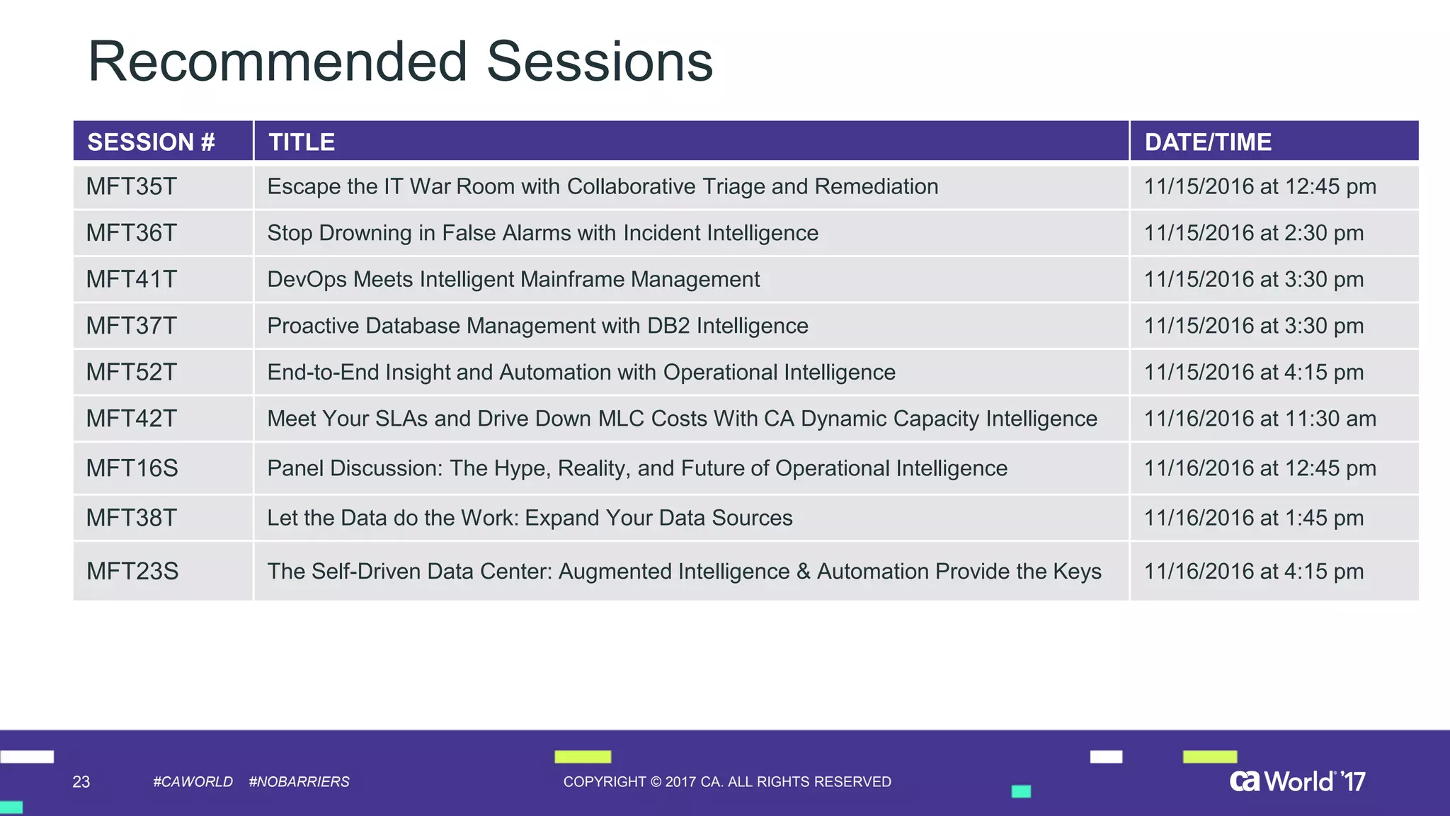 23 COPYRIGHT © 2017 CA. ALL RIGHTS RESERVED#CAWORLD #NOBARRIERS
Recommended Sessions
SESSION # TITLE DATE/TIME
MFT35T Escape the IT War Room with Collaborative Triage and Remediation 11/15/2016 at 12:45 pm
MFT36T Stop Drowning in False Alarms with Incident Intelligence 11/15/2016 at 2:30 pm
MFT41T DevOps Meets Intelligent Mainframe Management 11/15/2016 at 3:30 pm
MFT37T Proactive Database Management with DB2 Intelligence 11/15/2016 at 3:30 pm
MFT52T End-to-End Insight and Automation with Operational Intelligence 11/15/2016 at 4:15 pm
MFT42T Meet Your SLAs and Drive Down MLC Costs With CA Dynamic Capacity Intelligence 11/16/2016 at 11:30 am
MFT16S Panel Discussion: The Hype, Reality, and Future of Operational Intelligence 11/16/2016 at 12:45 pm
MFT38T Let the Data do the Work: Expand Your Data Sources 11/16/2016 at 1:45 pm
MFT23S The Self-Driven Data Center: Augmented Intelligence & Automation Provide the Keys 11/16/2016 at 4:15 pm
 