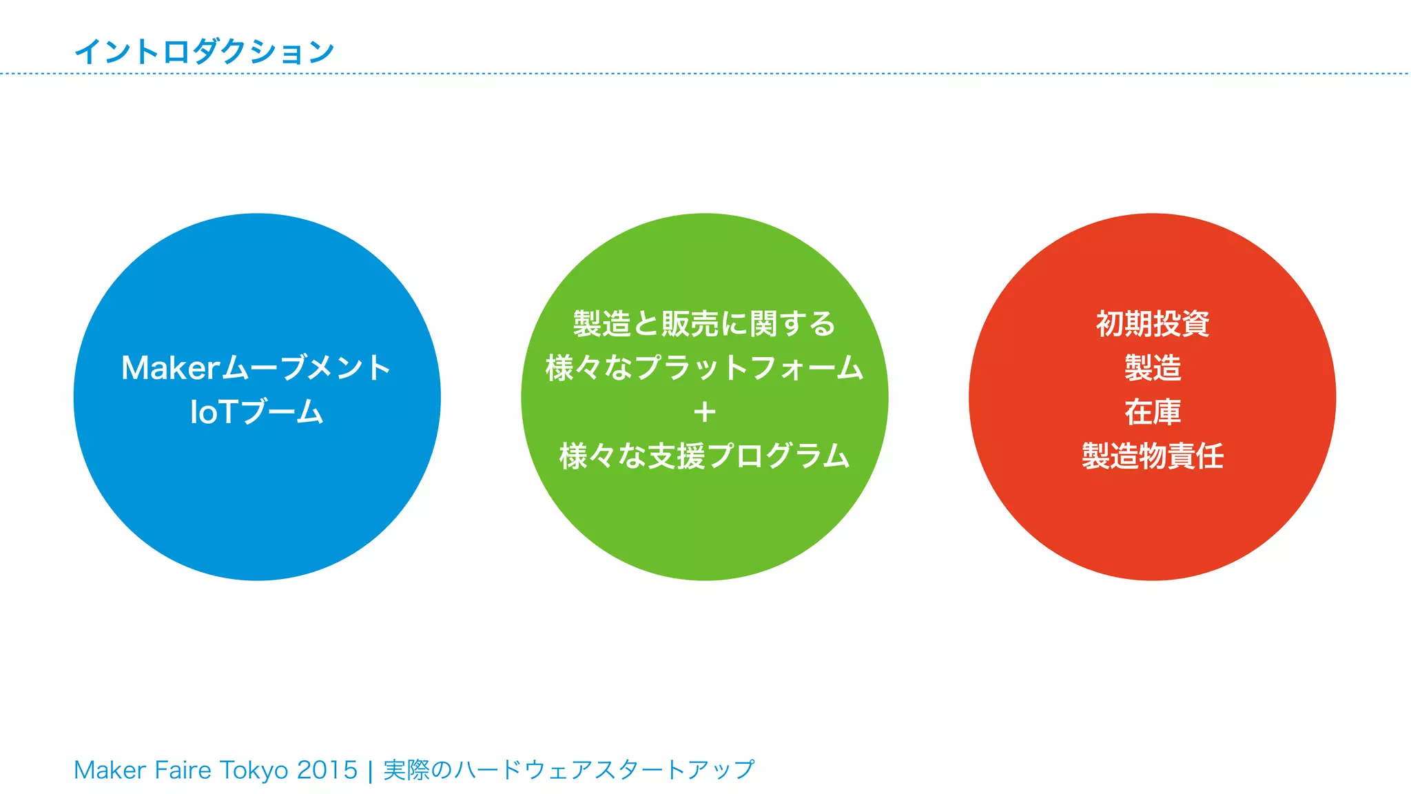 Maker Faire Tokyo 2015 ¦ 実際のハードウェアスタートアップ
イントロダクション
Makerムーブメント
IoTブーム
製造と販売に関する 
様々なプラットフォーム
＋ 
様々な支援プログラム
初期投資
製造
在庫
製造物責任
 