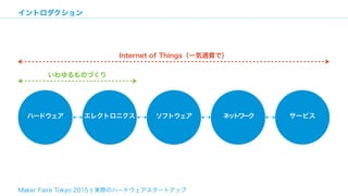 Maker Faire Tokyo 2015 ¦ 実際のハードウェアスタートアップ
イントロダクション
ハードウェア エレクトロニクス ソフトウェア ネットワーク サービス
いわゆるものづくり
Internet of Things（一気通貫で）
 