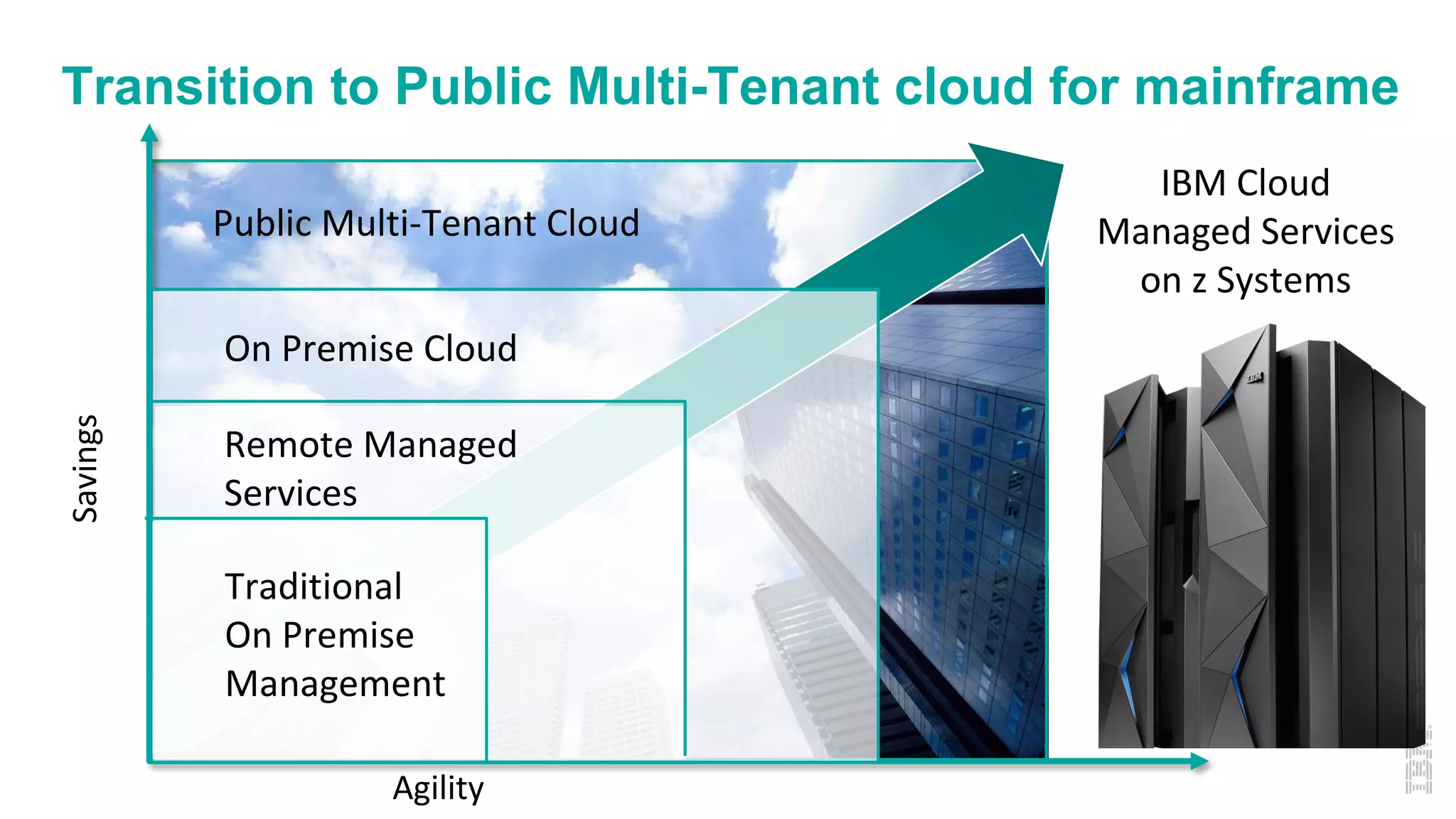 Mainframe as a Service: Cloud Capabilities for Your Core Business ...
