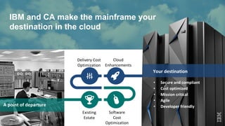 Mainframe as a Service: Cloud Capabilities for Your Core Business ...