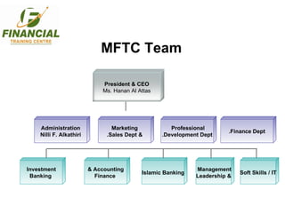 MFTC Team President & CEO Ms. Hanan Al Attas Marketing & Sales Dept. Islamic Banking Management  & Leadership Soft Skills / IT Administration Nilli F. Alkathiri Professional  Development Dept. Finance Dept. Accounting & Finance Investment Banking 