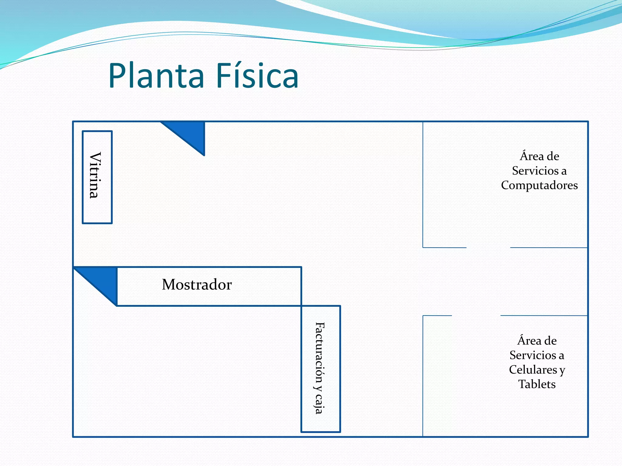 Planta Física
Mostrador
Vitrina
Facturaciónycaja
Área de
Servicios a
Computadores
Área de
Servicios a
Celulares y
Tablets
 