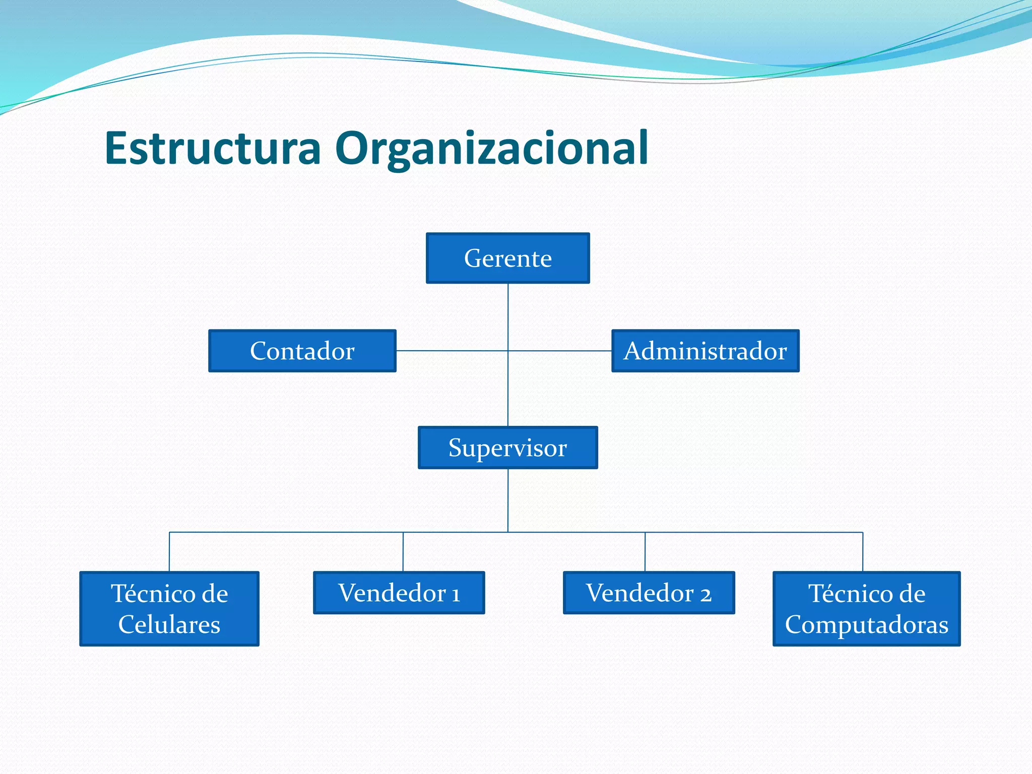 Estructura Organizacional
Gerente
Contador Administrador
Supervisor
Técnico de
Computadoras
Vendedor 1Técnico de
Celulares
Vendedor 2
 