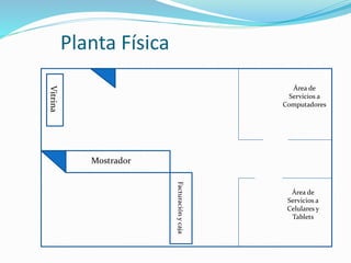 Planta Física
Mostrador
Vitrina
Facturaciónycaja
Área de
Servicios a
Computadores
Área de
Servicios a
Celulares y
Tablets
 