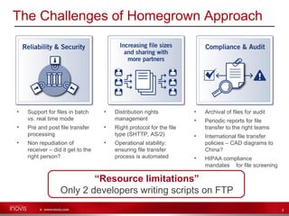 Managed File Transfer Presentation | PPT