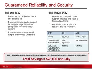 Managed File Transfer Presentation | PPT