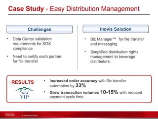 Managed File Transfer Presentation | PPT