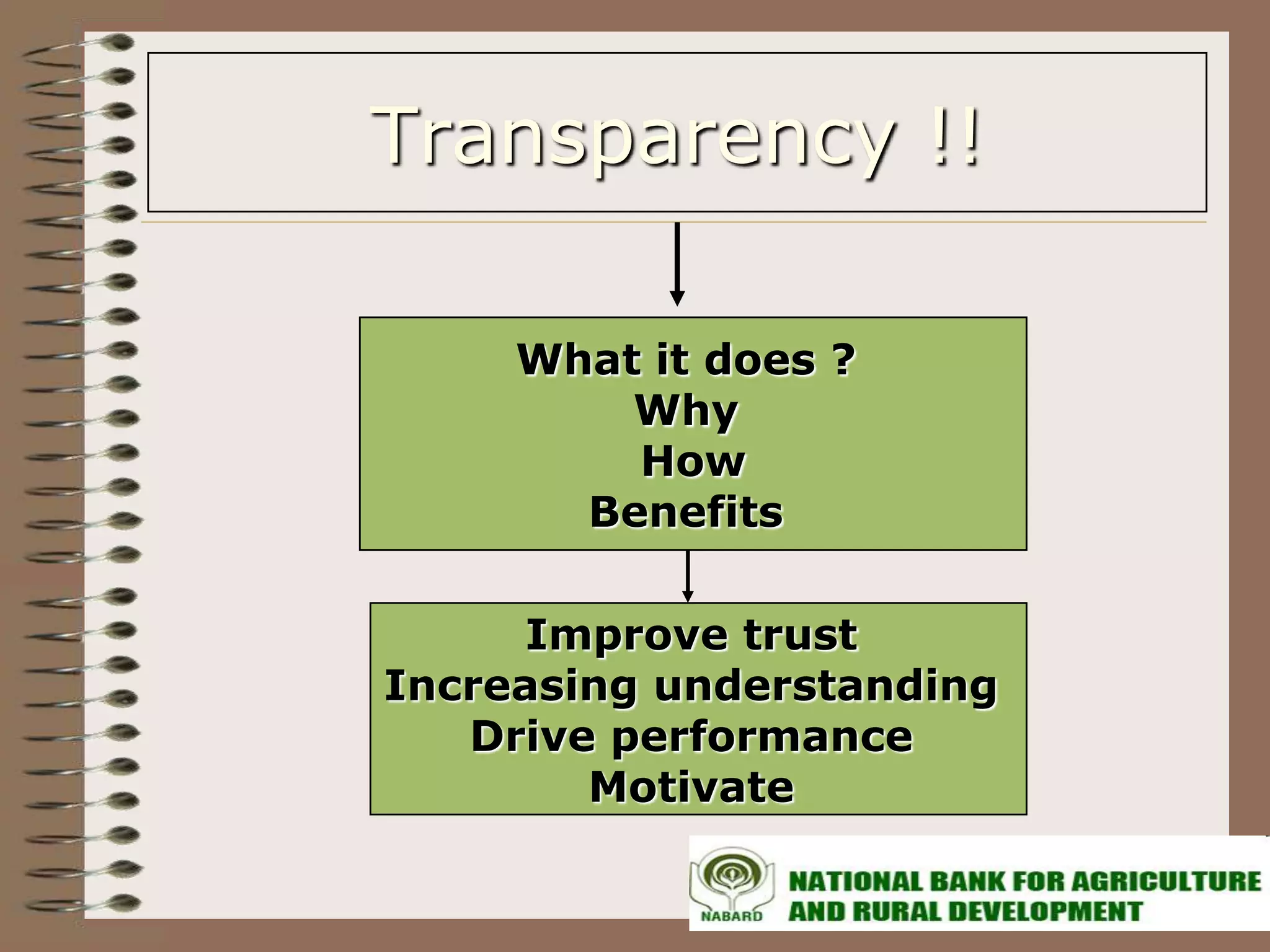 Transparency !!

     What it does ?
         Why
         How
       Benefits

     Improve trust
Increasing understanding
   Drive performance
        Motivate
 
