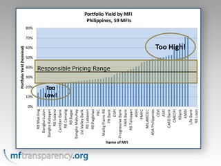 Too High!

Responsible Pricing Range


   Too
  Low!
 