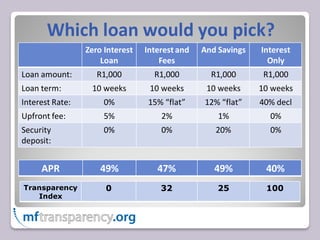 Which loan would you pick?
                 Zero Interest   Interest and   And Savings   Interest
                     Loan            Fees                       Only
Loan amount:        R1,000         R1,000         R1,000       R1,000
Loan term:        10 weeks        10 weeks       10 weeks     10 weeks
Interest Rate:        0%         15% “flat”     12% “flat”    40% decl
Upfront fee:          5%             2%             1%          0%
Security              0%             0%            20%          0%
deposit:


     APR             49%            47%            49%         40%
Transparency          0              32             25         100
   Index
 
