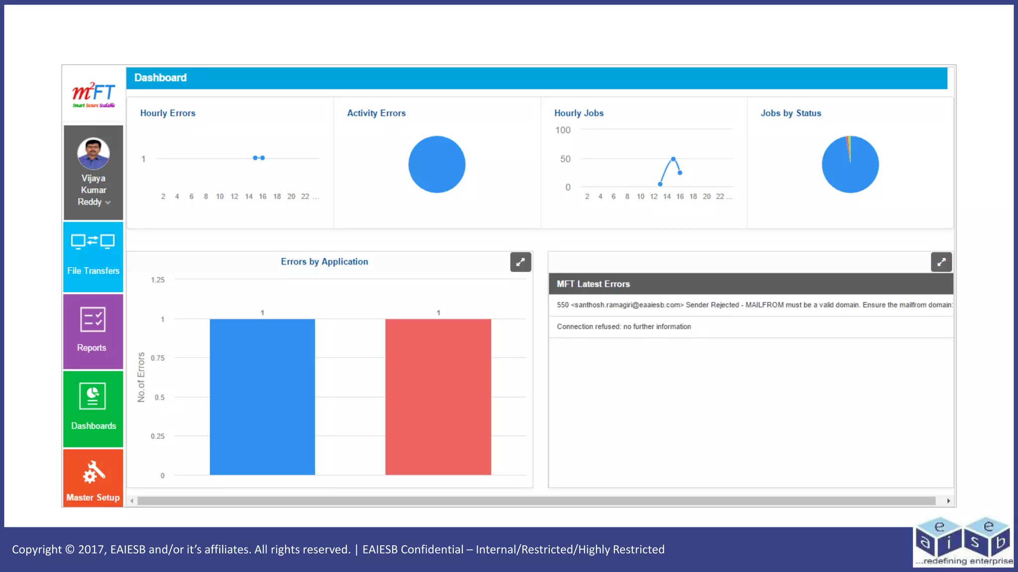 Copyright © 2017, EAIESB and/or it’s affiliates. All rights reserved. | EAIESB Confidential – Internal/Restricted/Highly Restricted
 