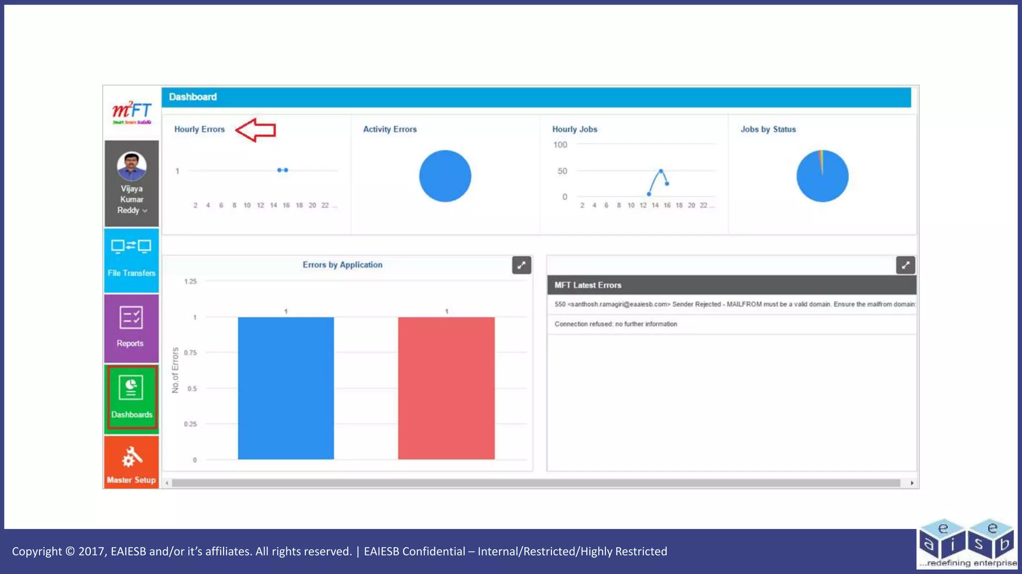 Copyright © 2017, EAIESB and/or it’s affiliates. All rights reserved. | EAIESB Confidential – Internal/Restricted/Highly Restricted
 